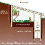 earth-sheltered-pit-greenhouse