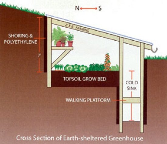 earth-sheltered-pit-greenhouse