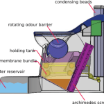 Waterless Toilet