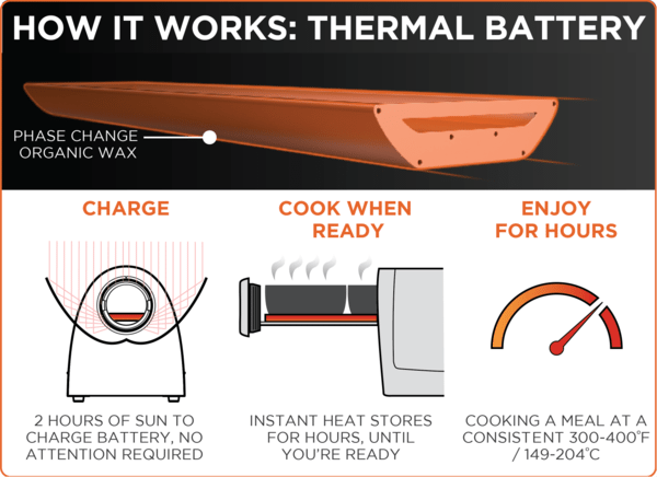 GoSun_termal_battery_April_2015