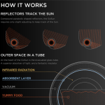 gosun diagram