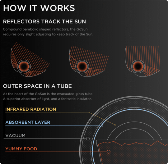 gosun diagram