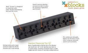 anatomy-of-a-block