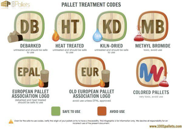 reclaimed pallet safety guide