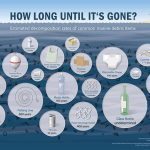 Ocean-Waste-Infographic