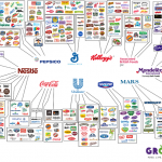 10 companies own all food