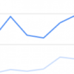 coschedule trend